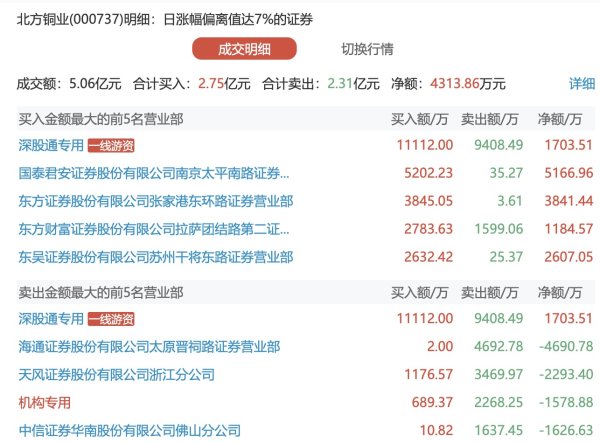 富才配资 商业航天板块震荡回升