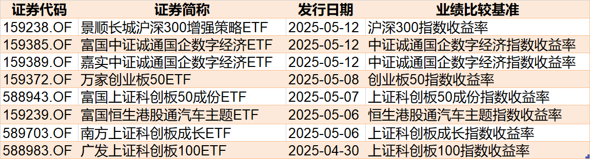 封面图片来源:每日经济新闻 刘思琦 摄