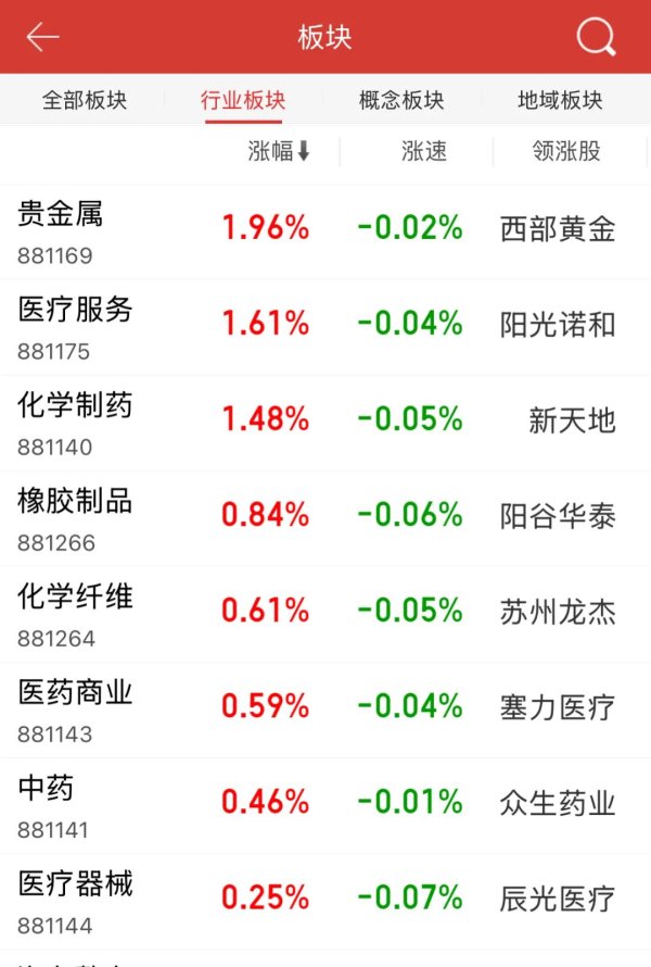 希恩配资网 太强了！A股本周第一，频频爆发！原因就是……