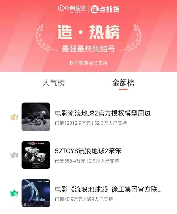 智财资本 周边众筹破亿，“杀疯了”的流浪地球会有主题乐园吗？