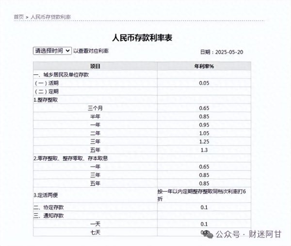 万宝优配 2025年“懒人躺赚”ETF清单: 这3只红利基, 月月自动收钱!