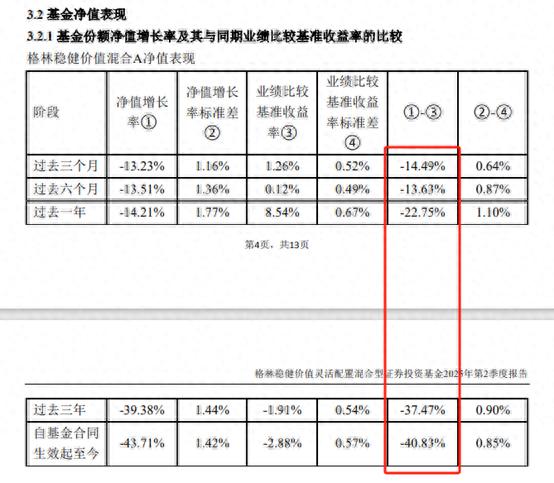 元宝枫资本 格林基金李会忠: 长期重仓白酒, 多只在管产品业绩垫底